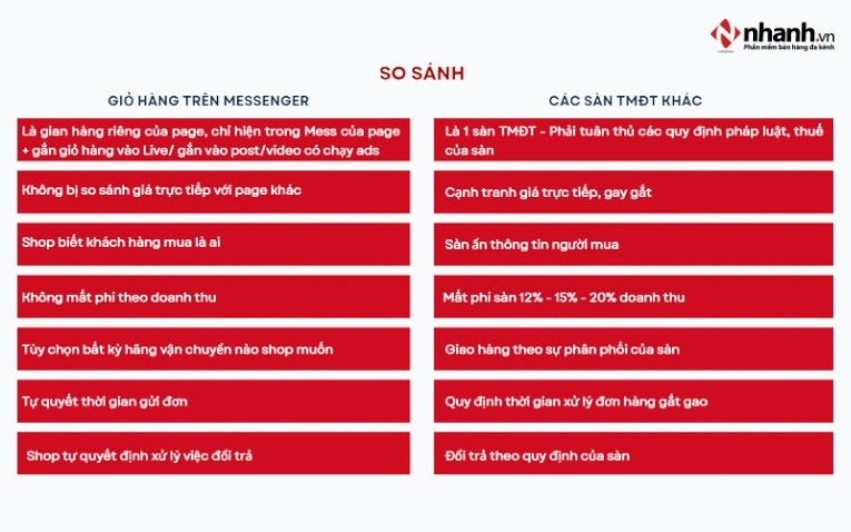 So sánh Facebook Shop với các nền tảng thương mại điện tử khác